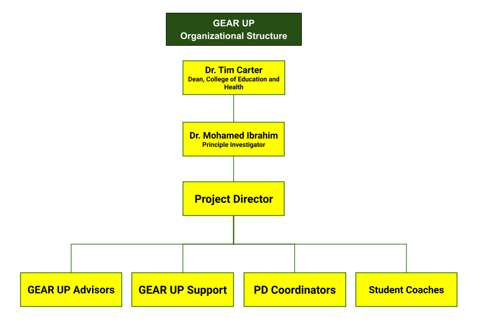 GEARUp Oraganization