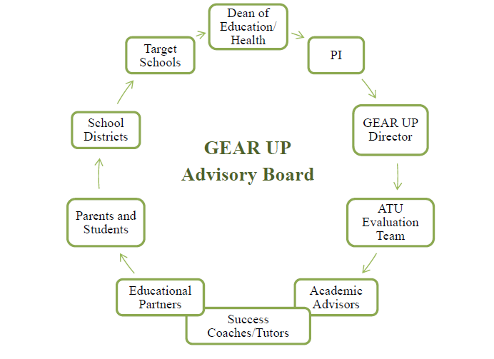 GearUp Advisory