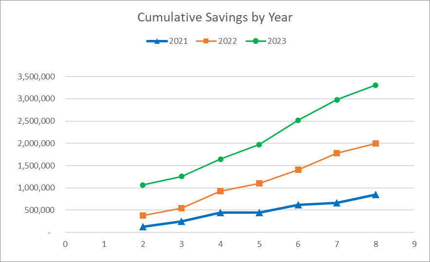 savings line graph 21 - 23