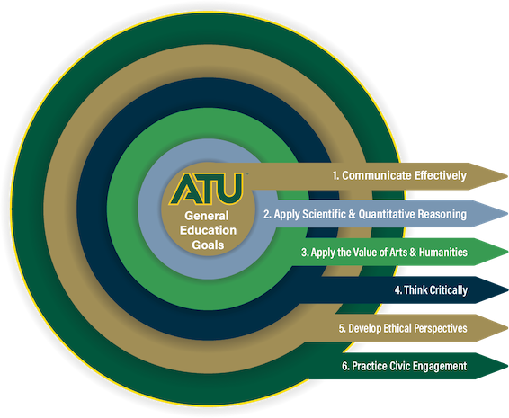 General Education graphic