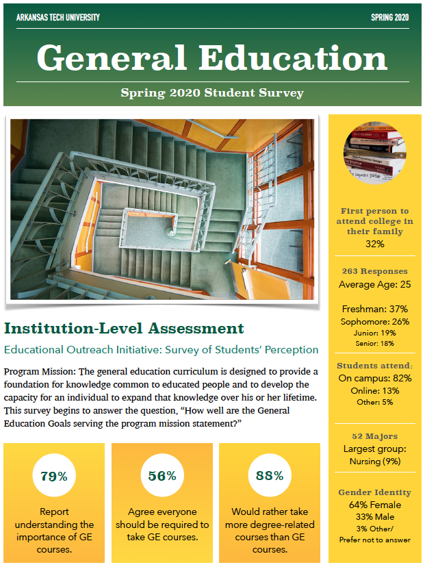 GE Student Survey Summary Report