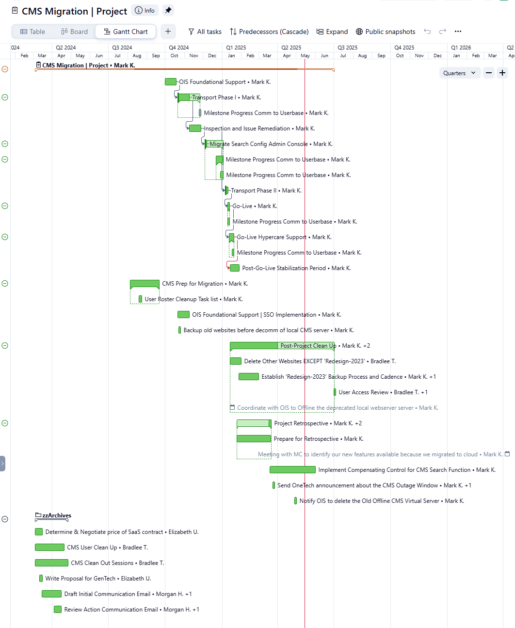 CMS Project Gantt Chart