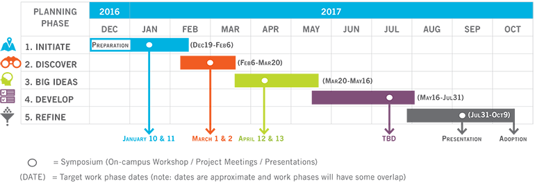 Project Schedule