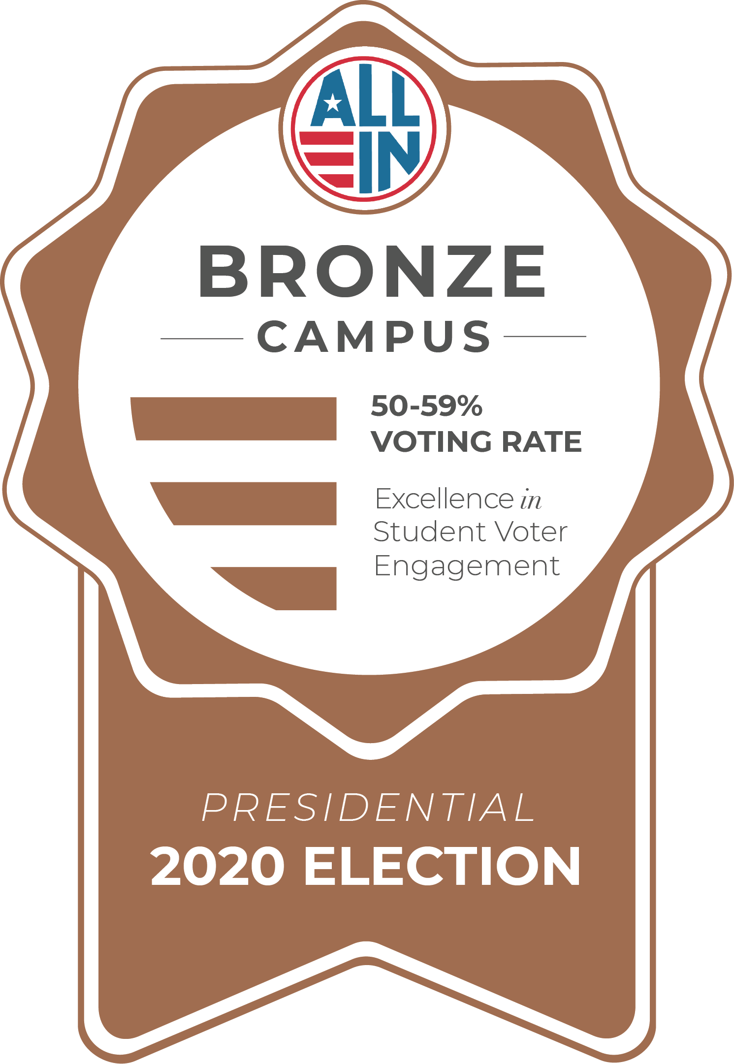 Bronze Campus 2020 Voting Rates