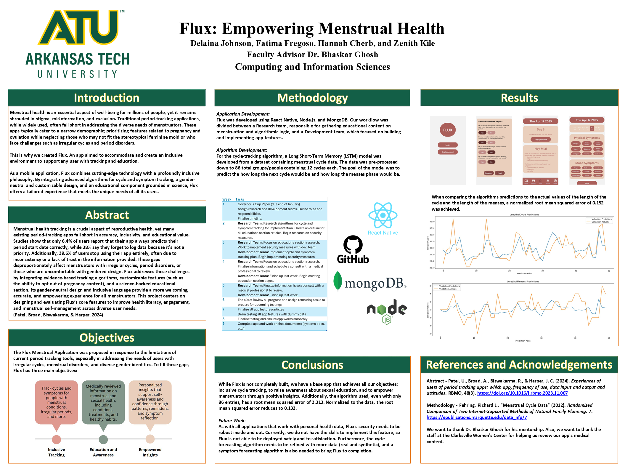 Flux: Empowering Menstrual Health senior project poster