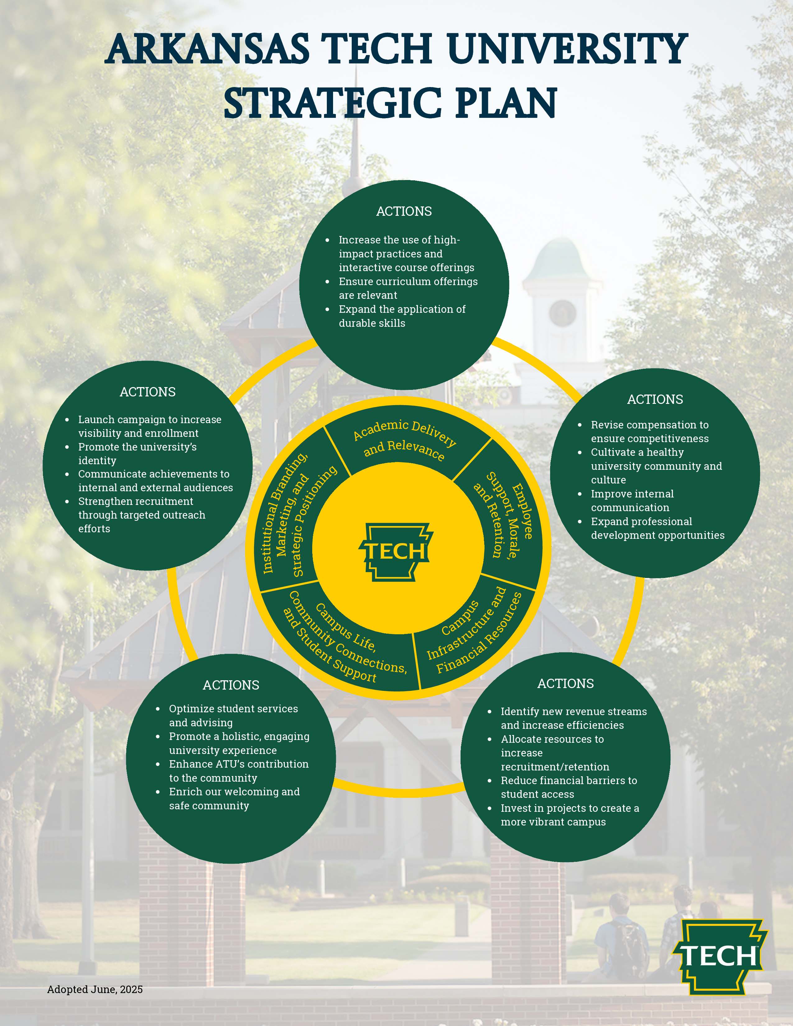 ATU Strategic Planning Graphic 2026